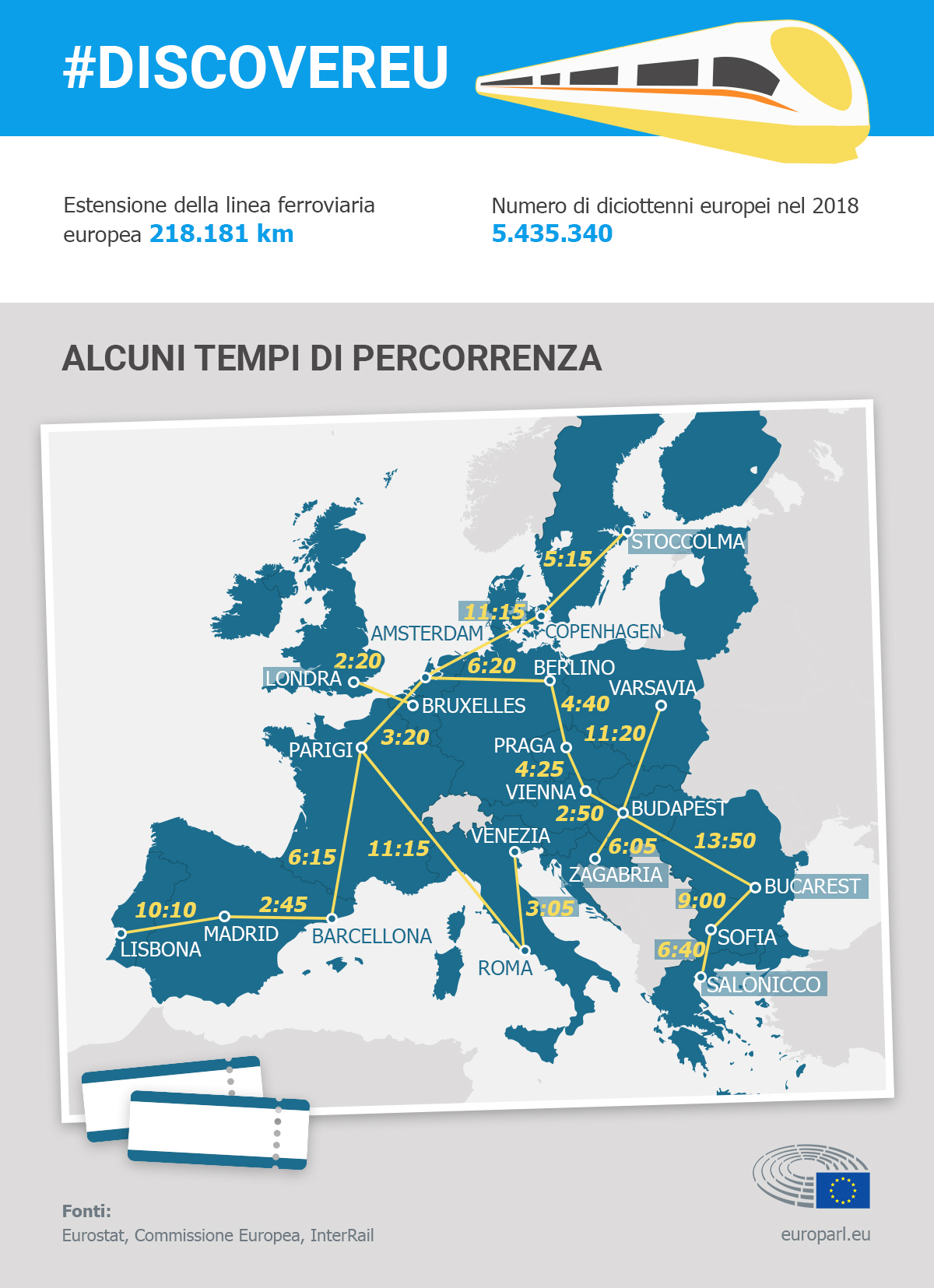 Biglietti del treno gratuiti per i giovani che vogliono scoprire l’Europa